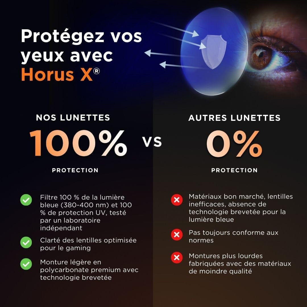 - Lunette Gaming | Lunette anti Lumière Bleue Homme Femme Pour Ecran | anti Fatigue & Migraine Oculaire | Lunettes Clear
